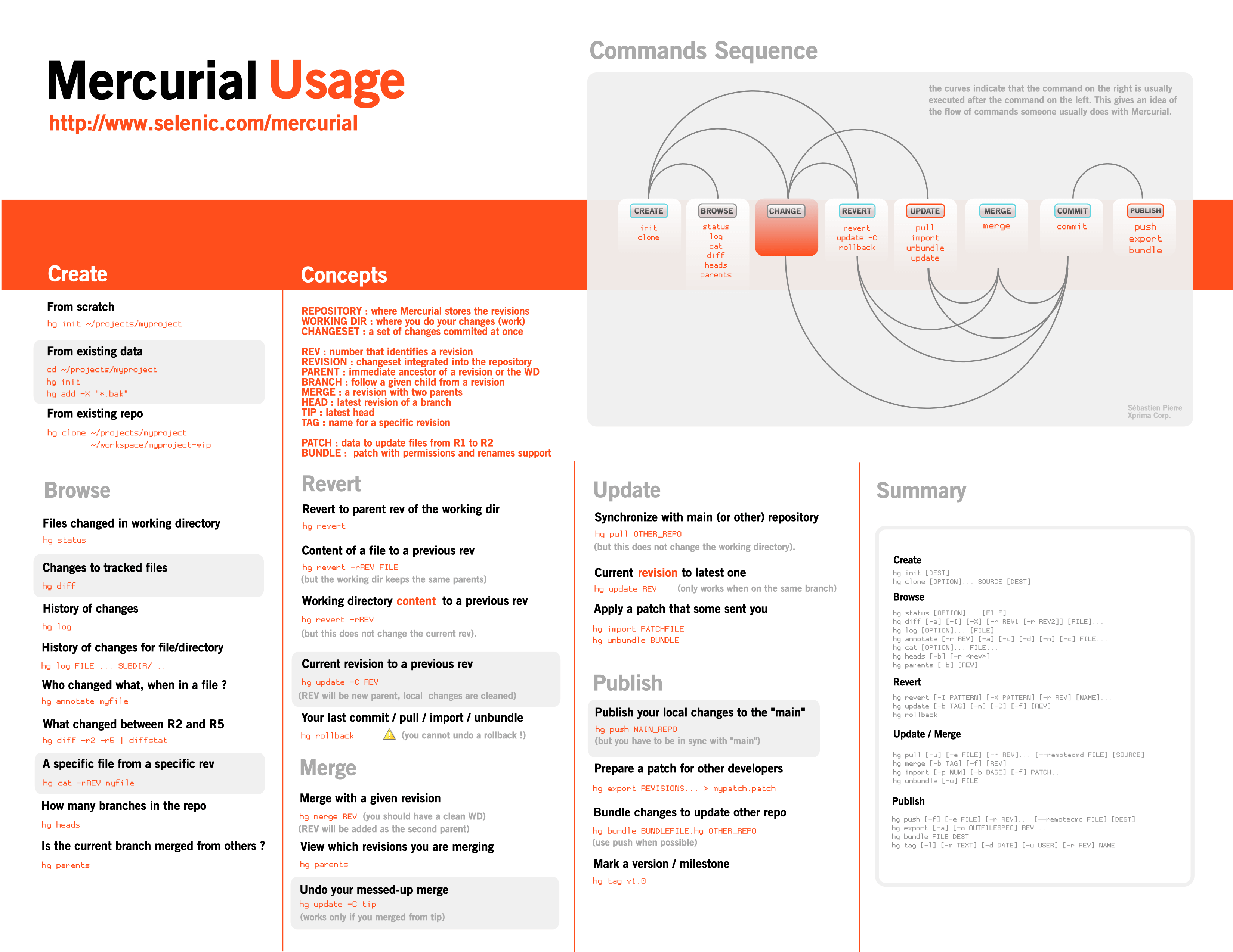 Source rev. Mercurial repository. REVTAG. Узнать REVTAG. Mercurial repository web Panel.